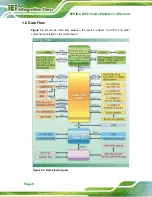 Preview for 21 page of IEI Technology SPCIE-C236 User Manual