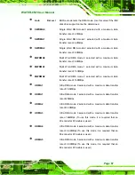 Предварительный просмотр 102 страницы IEI Technology WAFER-8523 User Manual