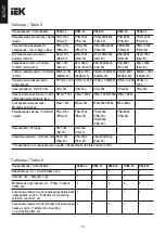 Preview for 13 page of IEK BA88-32 Instructions Manual