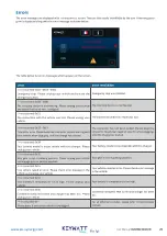 Preview for 21 page of IES Keywatt S120 User Manual