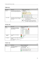 Предварительный просмотр 53 страницы IFM AC1401 Device Manual