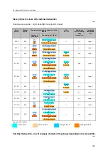 Preview for 129 page of IFM AC1401 Device Manual