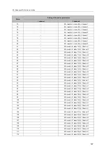 Preview for 147 page of IFM AC1401 Device Manual