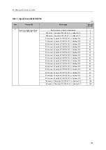 Предварительный просмотр 151 страницы IFM AC1401 Device Manual