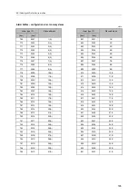 Preview for 165 page of IFM AC1401 Device Manual