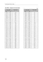 Preview for 166 page of IFM AC1401 Device Manual