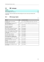 Preview for 171 page of IFM AC1401 Device Manual