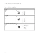 Предварительный просмотр 42 страницы IFM AC6000 Operating Instructions Manual