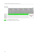 Preview for 48 page of IFM AC6000 Operating Instructions Manual