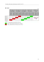 Preview for 51 page of IFM AC6000 Operating Instructions Manual