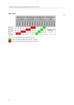 Preview for 52 page of IFM AC6000 Operating Instructions Manual