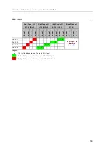 Preview for 53 page of IFM AC6000 Operating Instructions Manual