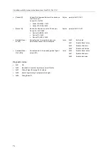 Preview for 72 page of IFM AC6000 Operating Instructions Manual