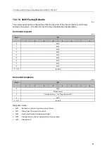 Preview for 81 page of IFM AC6000 Operating Instructions Manual