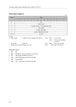 Preview for 86 page of IFM AC6000 Operating Instructions Manual