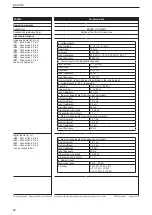 Preview for 22 page of IFM ioControl CR2050 Device Manual