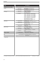 Preview for 24 page of IFM ioControl CR2050 Device Manual