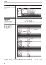 Preview for 34 page of IFM ioControl CR2050 Device Manual