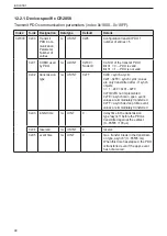 Preview for 44 page of IFM ioControl CR2050 Device Manual