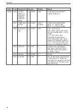 Preview for 48 page of IFM ioControl CR2050 Device Manual