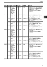 Preview for 57 page of IFM ioControl CR2050 Device Manual