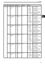 Preview for 59 page of IFM ioControl CR2050 Device Manual