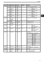 Preview for 63 page of IFM ioControl CR2050 Device Manual