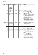 Preview for 66 page of IFM ioControl CR2050 Device Manual