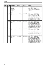 Preview for 70 page of IFM ioControl CR2050 Device Manual