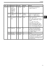 Preview for 75 page of IFM ioControl CR2050 Device Manual