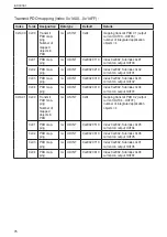 Preview for 76 page of IFM ioControl CR2050 Device Manual