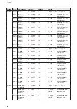 Preview for 82 page of IFM ioControl CR2050 Device Manual