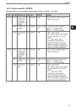 Preview for 89 page of IFM ioControl CR2050 Device Manual