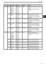 Preview for 105 page of IFM ioControl CR2050 Device Manual