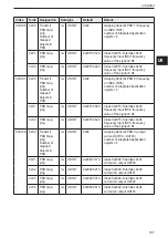 Preview for 107 page of IFM ioControl CR2050 Device Manual