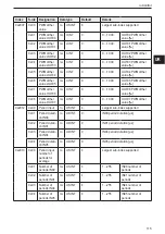 Preview for 115 page of IFM ioControl CR2050 Device Manual