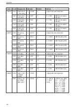 Preview for 116 page of IFM ioControl CR2050 Device Manual