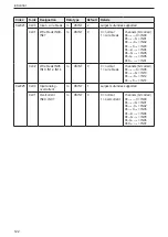 Preview for 122 page of IFM ioControl CR2050 Device Manual