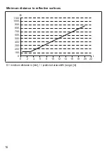 Preview for 16 page of IFM OY Series Operating Instructions Manual