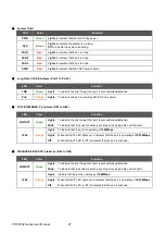 Preview for 30 page of ifs POC2502 Series User Manual