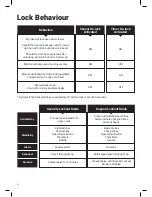 Preview for 24 page of Igloohome Smart Mortise Installer And User Manual