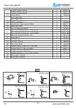 Предварительный просмотр 30 страницы IGM Professional FD300 Operating Instructions Manual