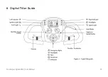 Preview for 13 page of Ignite Mini User Manual