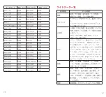 Preview for 110 page of iGPSPORT iGS630S User Manual