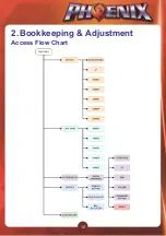 Предварительный просмотр 14 страницы IGS PHOENIX Operator'S Manual