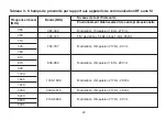 Preview for 126 page of iHealth Neo Instructions For Use Manual