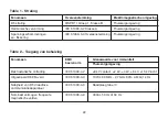 Preview for 150 page of iHealth Neo Instructions For Use Manual