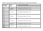 Preview for 176 page of iHealth Neo Instructions For Use Manual