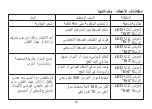 Preview for 196 page of iHealth Neo Instructions For Use Manual