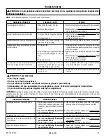 Preview for 15 page of IHP DUALBURNER24N Installation And Operation Instruction Manual